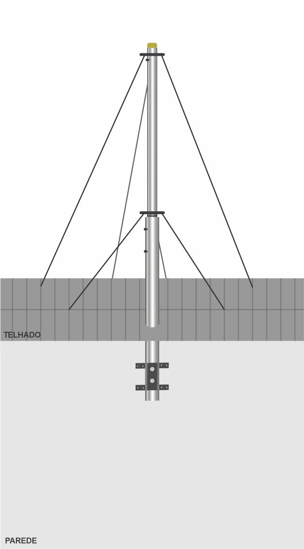Jogo de Tubo de 6 Metros para Antena Externa