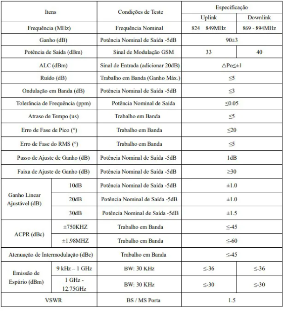 Amplificador de Sinal de Celular de Fibra 850 MHz 10W - Unidade Slave