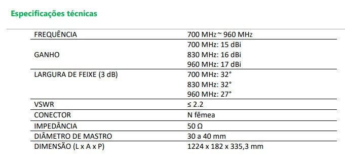 17 dBi Yagi Antenna 700-960 MHz